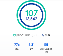 Google Fitのハートポイントのスクリーンショット。ウォーキング中に獲得したハートポイント107を示す画面