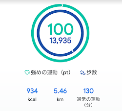 Google Fitのハートポイントが100ポイントに到達した画面のスクリーンショット