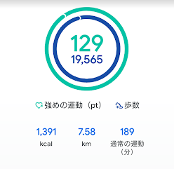 Google Fitでハートポイント129を記録した画面のスクリーンショット