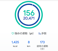 Google Fitで記録したDay1夜のハートポイント156のスクリーンショット