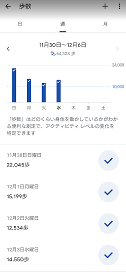 2025年12月3日の歩数記録（14,550歩）